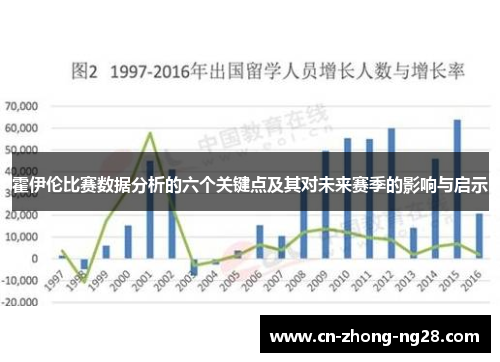 霍伊伦比赛数据分析的六个关键点及其对未来赛季的影响与启示 霍伊伦比赛数据分析的六个关键点及其对未来赛季的影响与启示