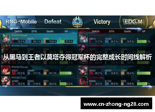 从黑马到王者以莫塔夺得冠军杯的完整成长时间线解析 从黑马到王者以莫塔夺得冠军杯的完整成长时间线解析