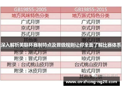 深入解析英联杯赛制特点及晋级规则让你全面了解比赛体系 深入解析英联杯赛制特点及晋级规则让你全面了解比赛体系
