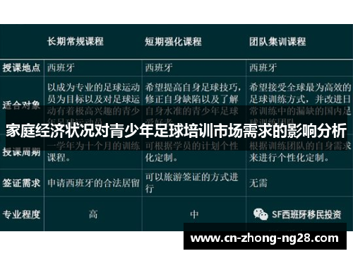家庭经济状况对青少年足球培训市场需求的影响分析