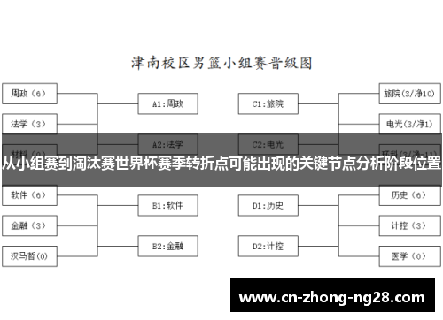 从小组赛到淘汰赛世界杯赛季转折点可能出现的关键节点分析阶段位置