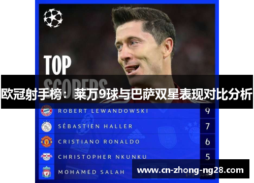 欧冠射手榜：莱万9球与巴萨双星表现对比分析