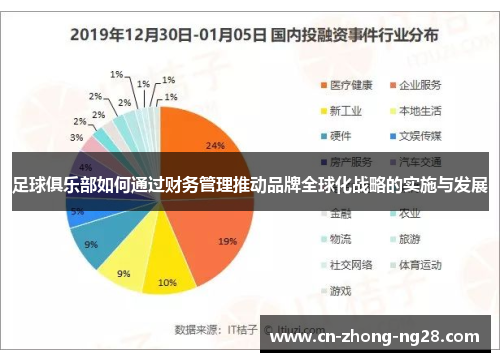 足球俱乐部如何通过财务管理推动品牌全球化战略的实施与发展