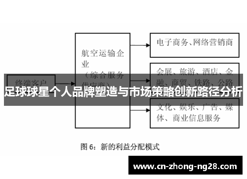 足球球星个人品牌塑造与市场策略创新路径分析