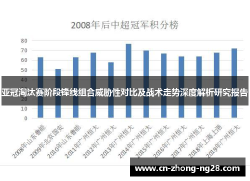 亚冠淘汰赛阶段锋线组合威胁性对比及战术走势深度解析研究报告